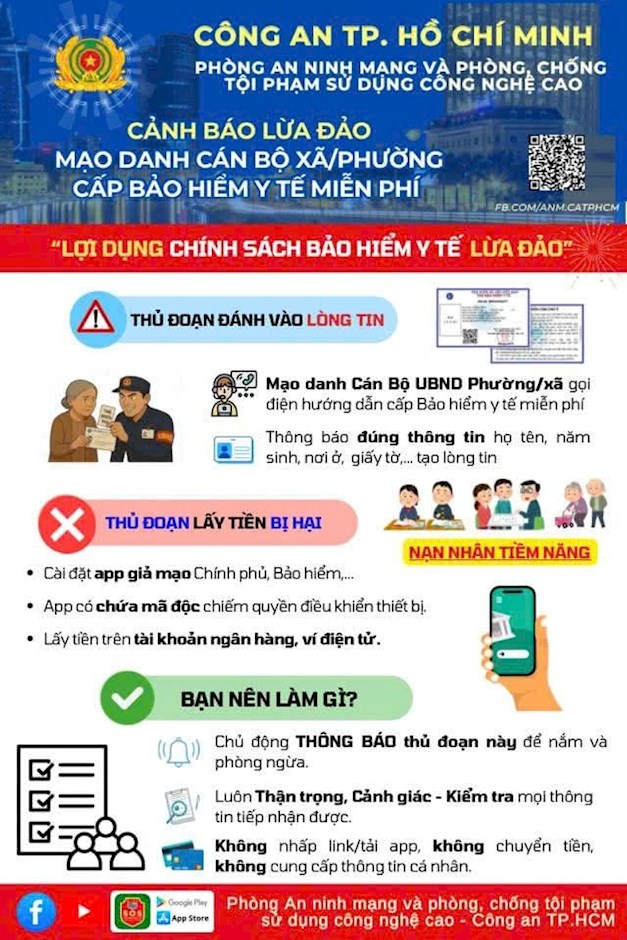 Phòng An ninh mạng và phòng, chống tội phạm sử dụng công nghệ cao phát đi cảnh báo lừa đảo dưới hình thức mạo danh cán bộ xã, phường cấp thẻ bảo hiểm y tế miễn phí.