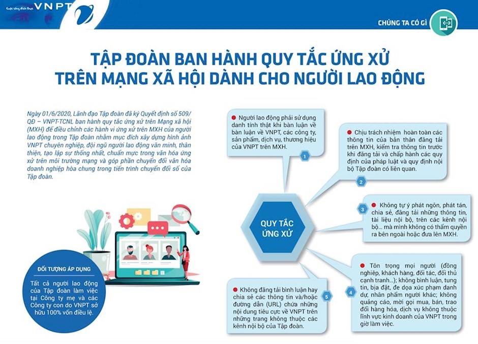 Một phần Quy tắc ứng xử trên mạng xã hội dành cho người lao động của Tập đoàn Bưu chính Viễn thông Việt Nam (VNPT) ban hành