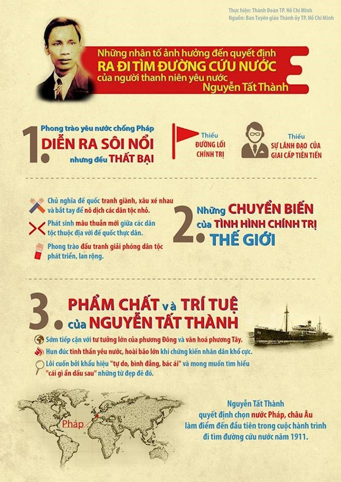 Những nhân tố ảnh hưởng đến quyết định ra đi tìm đường cứu nước của Nguyễn Tất Thành. (Ảnh tư liệu)