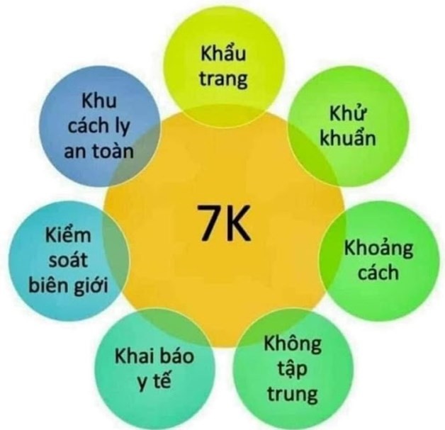 Người dân nên nghiêm túc thực hiện thông điệp 7K của ngành y tế.