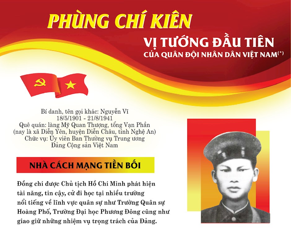 Đồng Chí Phùng Chí Kiên - Người Chiến Sĩ Cộng Sản Tài Ba, Lỗi Lạc  (18/5/1901 – 18/5/2021)