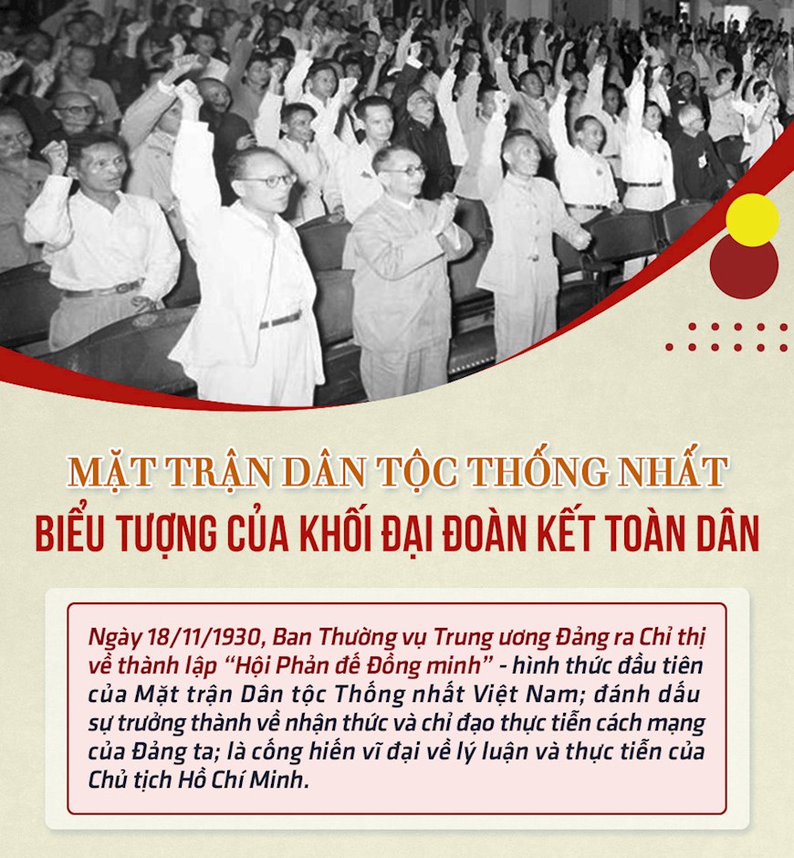 [Infographic] Mặt trận Dân tộc thống nhất: Biểu tượng của khối ...